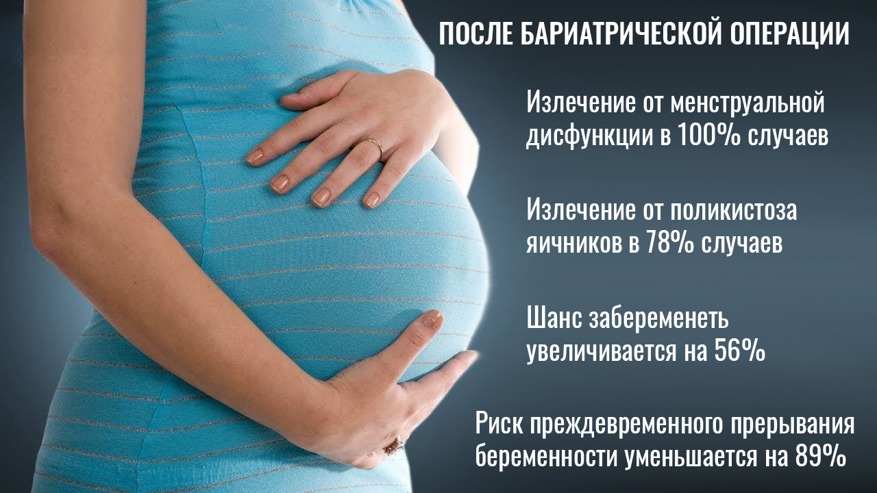 Беременность после бариатрической операции